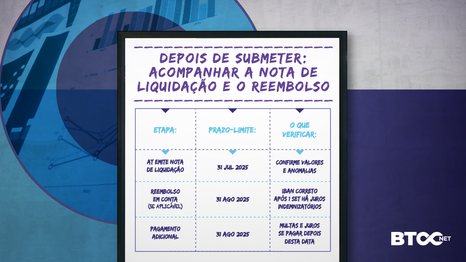 como acompanhar a nota de liquidação e o reembolos - irs - btocnet