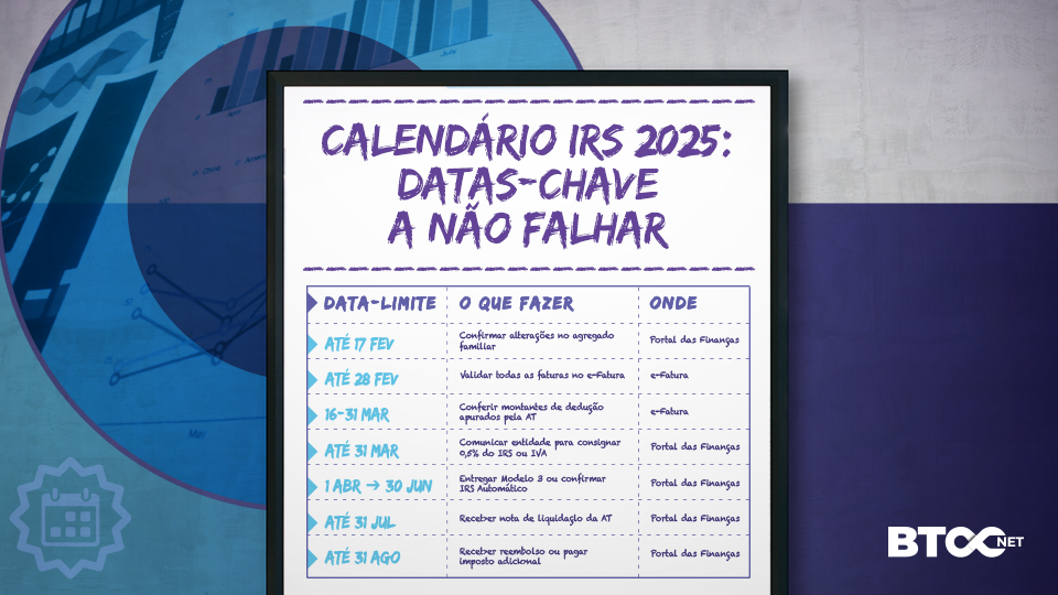 irs - calendário de datas a não falhar - btocnet