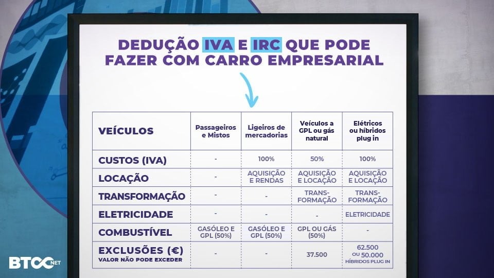 deduções iva e irc para carros empresariais